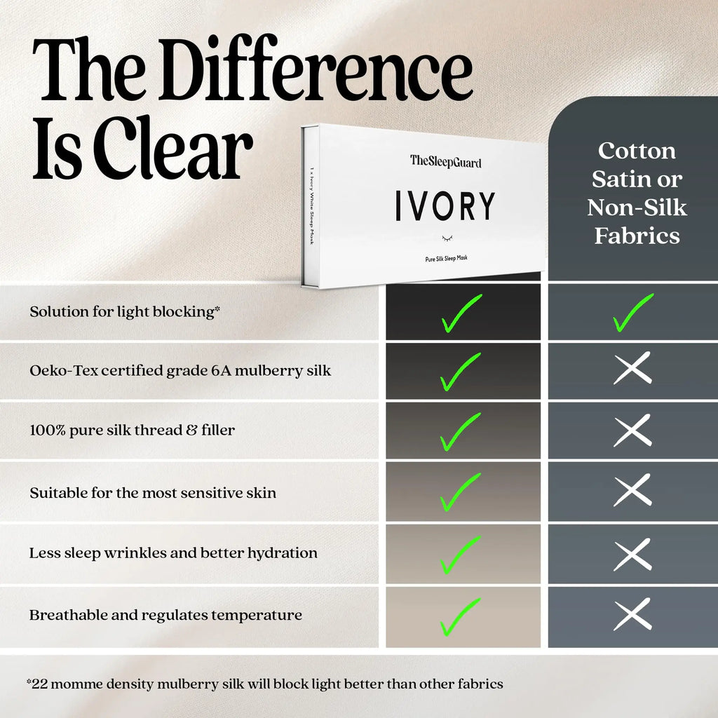 TheSleepGuard Pure Silk Sleep Mask (Ivory)